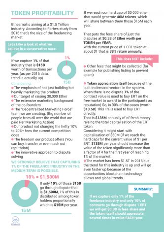 TOKEN PROFITABILITY-01-100 "If we capture only 1% of the industry…" click to read more